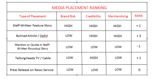 Media Ranking Chart